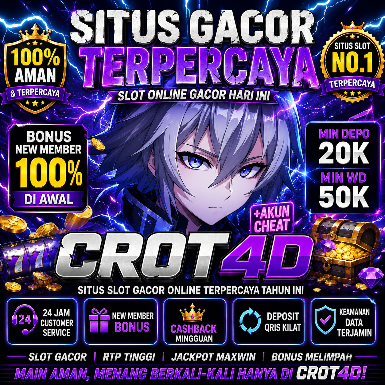 Panduan Menjelajahi Sweet Bonanza Crot4D di Situs Slot Gacor Resmi